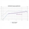 SV-HT125 Motor SEVEN 1.75" 200W Neo